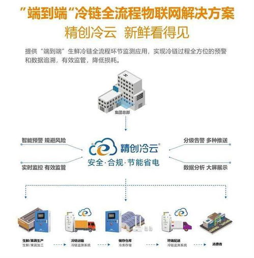 物聯網電控產品 從推廣困境到小爆發的蛻變之路