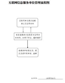 構建清朗網絡空間 互聯網信息服務單位的規范與管理