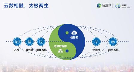 信服云與達夢達成戰略合作，推出“雙棧云數融合解決方案” 信息咨詢服務
